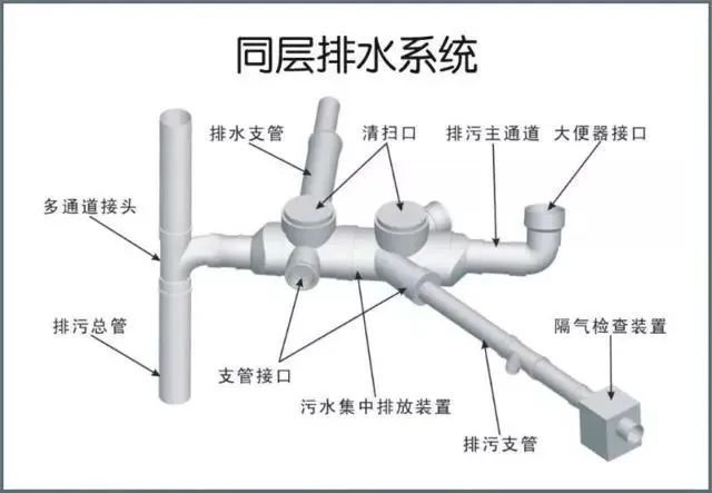 Beat365金茂国际社区(售楼处)顺义金茂国际社区官方网站最新房源发布(图5)