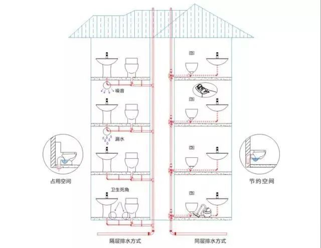 Beat365金茂国际社区(售楼处)顺义金茂国际社区官方网站最新房源发布(图6)