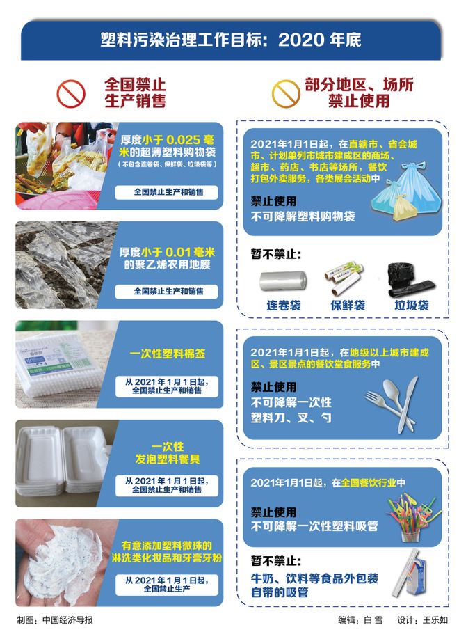 明年起这些日常用品禁止使用！(图1)