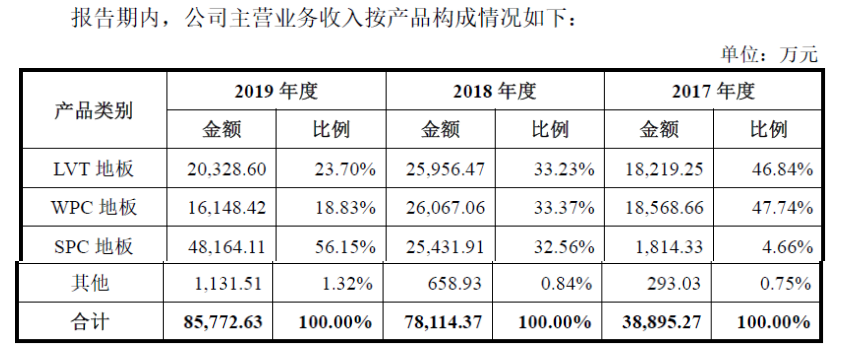 Beat365正版唯一官网海象新材——国内领先的PVC地板生产及出口商之一(图1)