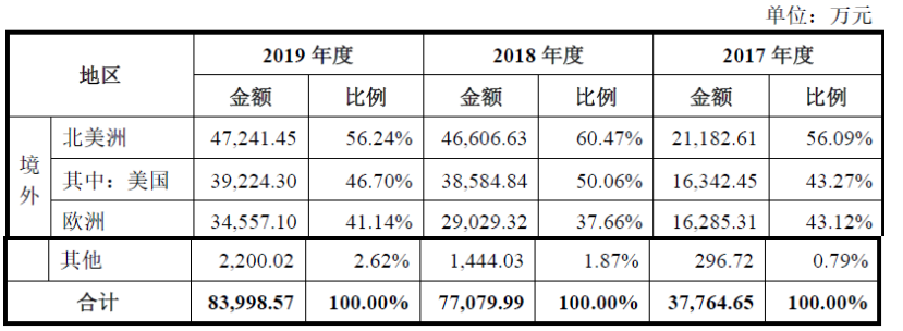 Beat365正版唯一官网海象新材——国内领先的PVC地板生产及出口商之一(图2)