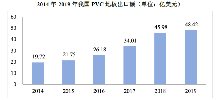 Beat365正版唯一官网海象新材——国内领先的PVC地板生产及出口商之一(图3)