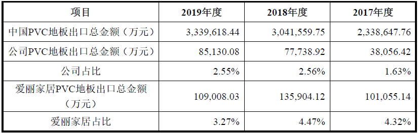 Beat365正版唯一官网海象新材——国内领先的PVC地板生产及出口商之一(图4)