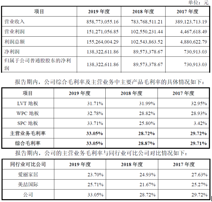 Beat365正版唯一官网海象新材——国内领先的PVC地板生产及出口商之一(图5)