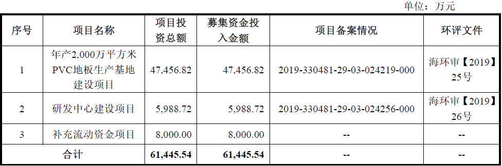 Beat365正版唯一官网海象新材——国内领先的PVC地板生产及出口商之一(图6)