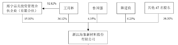 Beat365正版唯一官网海象新材——国内领先的PVC地板生产及出口商之一(图7)