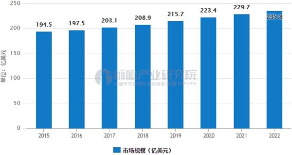 地坪漆市场需求巨大 环氧漆成未来发展方向(图3)