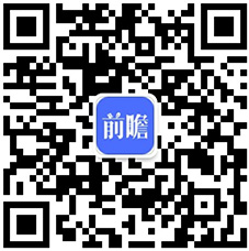 2018年塑料包装行业市场竞争与发展趋势 行业集中度仍然较低【组图】(图6)