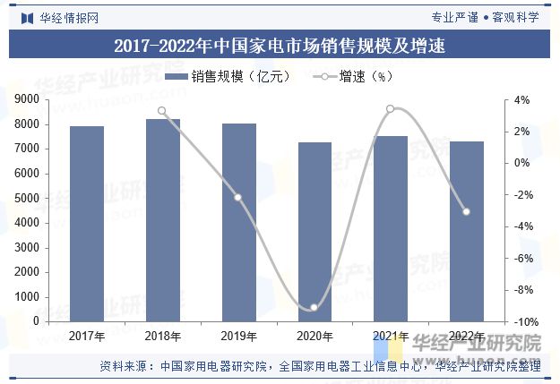 Beat365正版唯一官网2023年全球及中国改性塑料行业现状差异化的高端产品将(图4)