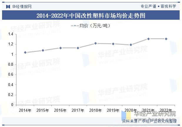 Beat365正版唯一官网2023年全球及中国改性塑料行业现状差异化的高端产品将(图8)