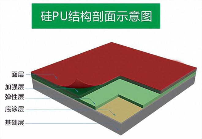 悬浮地板篮球场和硅PU有什么区别？(图4)