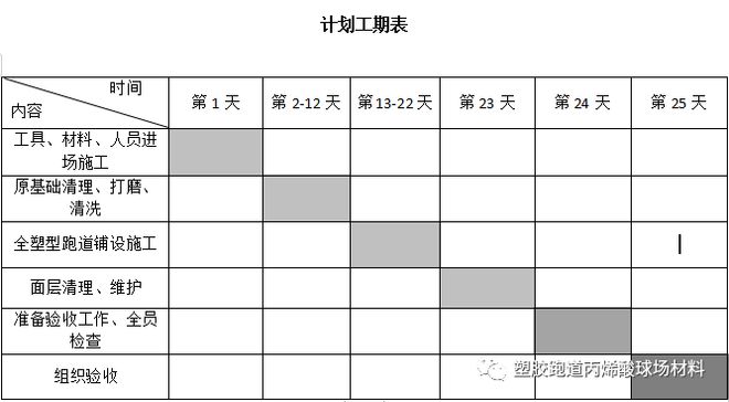 Beat365正版唯一官网全塑型自结纹跑道施工方案(图2)