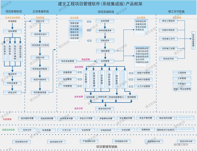 Beat365正版唯一官网弱电项目案例分析 ：E（深化设计）、P（采购）、C（施(图2)