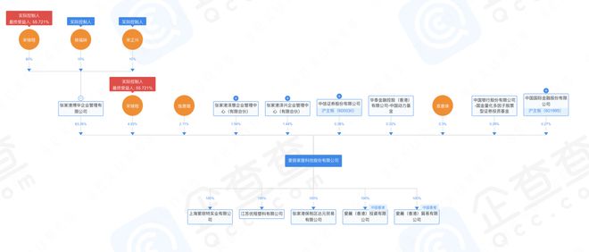 爱丽家居董事长宋正兴让权未让位儿子薪酬高出父亲百万(图1)