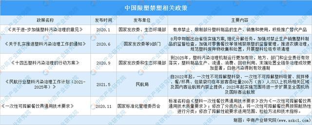 Beat3652021年中国塑料制品行业运行情况总结及2022年发展趋势预测(图5)