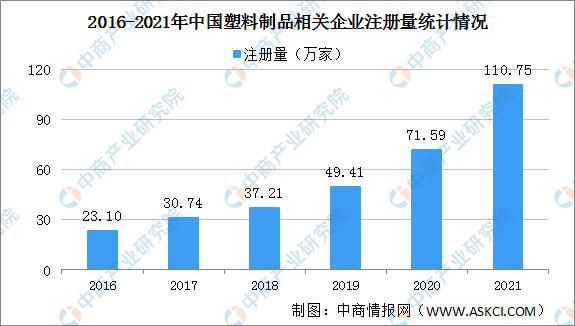 Beat3652021年中国塑料制品行业运行情况总结及2022年发展趋势预测(图4)