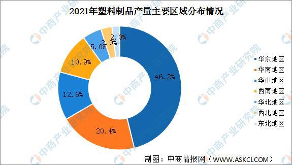 Beat3652021年中国塑料制品行业运行情况总结及2022年发展趋势预测(图2)