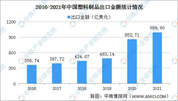 Beat3652021年中国塑料制品行业运行情况总结及2022年发展趋势预测(图3)