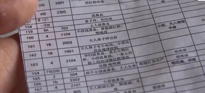 Beat365正版唯一官网广东一小区200多户居民感到不适有人一直流鼻血…(图4)