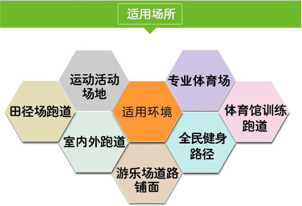 哈尔滨塑胶跑道施工厂家(图1)