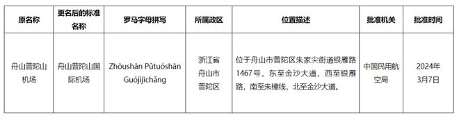 民政部发布公告浙江2个机场名称确定(图2)