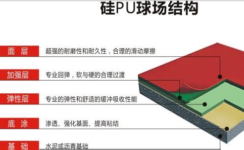 环保型四川硅PU球场材料(图1)