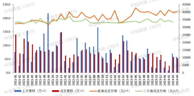 Beat365正版唯一官网誉峯名门(售楼处24小时电话)誉峯名门户型价格誉峯名门(图5)