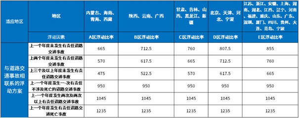 车险价格表2024年车险价格表最新车险价格表2024最新一览表(图1)