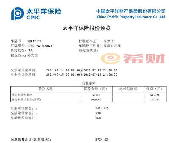 车辆保险的各种价格表对应多少保费？附太平洋车险(图2)