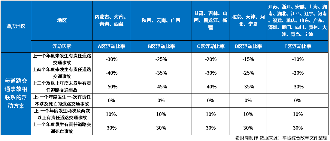 Beat365正版唯一官网车险2023价格表附交强险和商业险价格(图2)