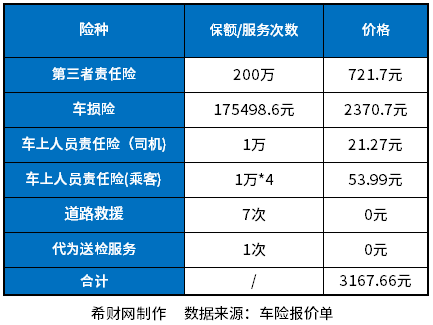 Beat365正版唯一官网车险2023价格表附交强险和商业险价格(图3)