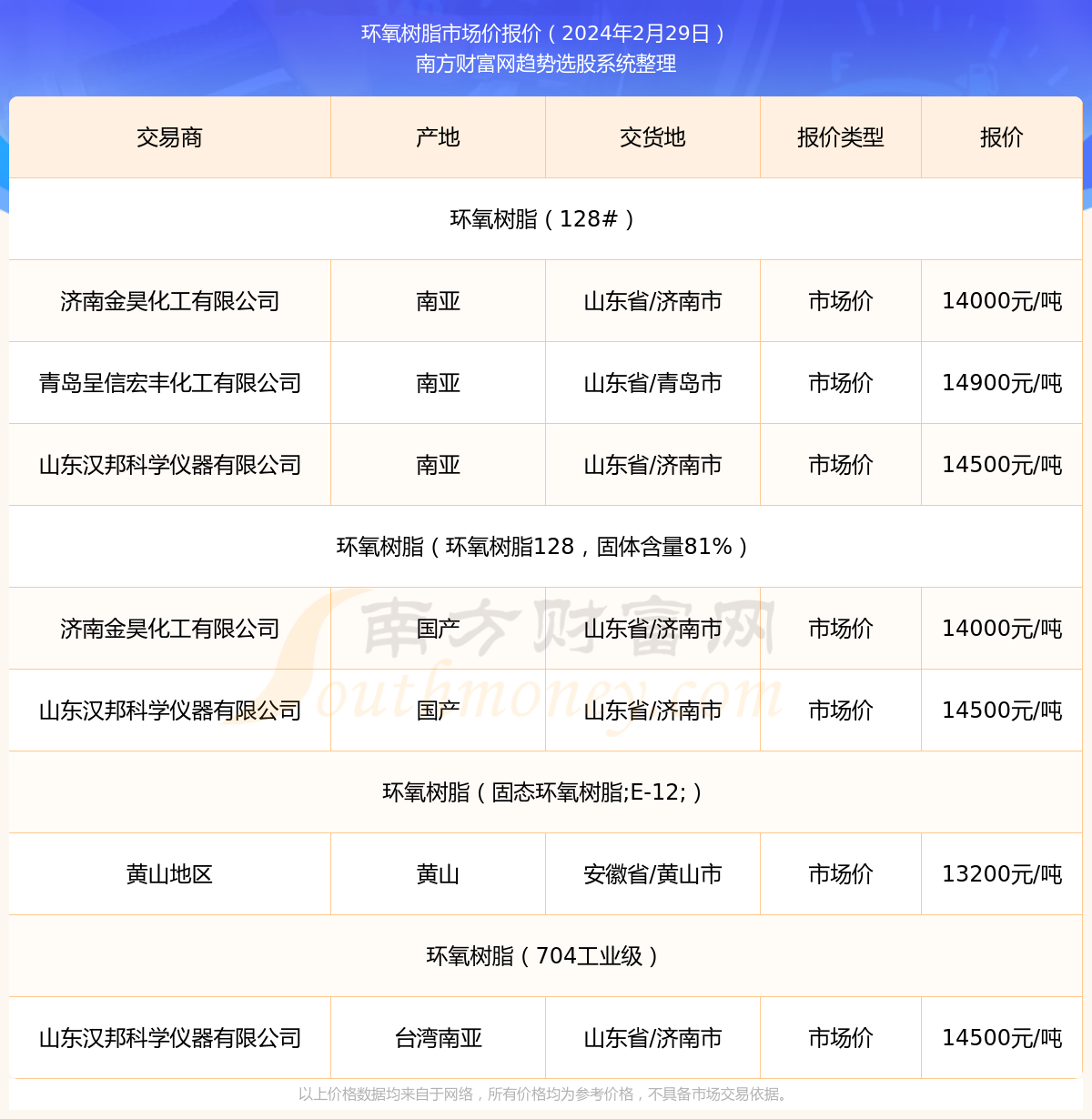 2024年2月29日环氧树脂市场价报价详情一览表(图1)