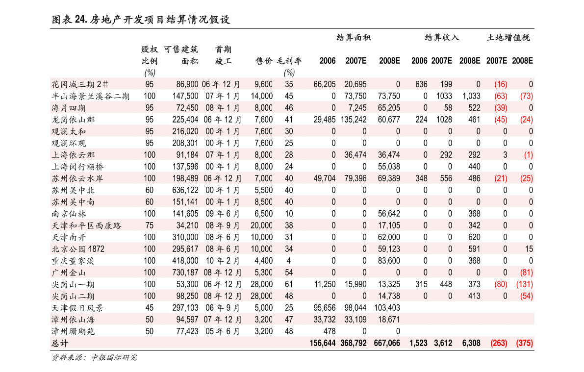 中泰证券-广联达-002410-造价业务体现强韧性加快探索数字化转型方体系(图1)