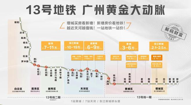 路劲·星棠官方网站-官方电话-广州增城路劲·星棠欢迎你(图3)