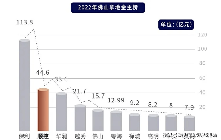 顺控桂樾台售楼处电话佛山顺控桂樾台售楼处位置佛山楼盘百科详情(图3)