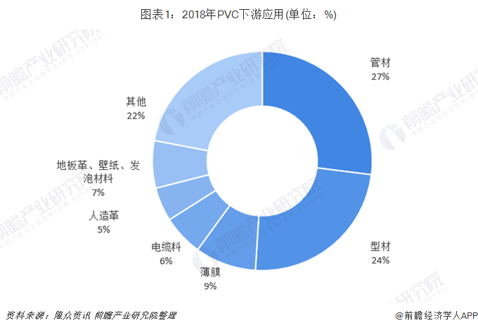 Beat3652018年PVC地板行业发展现状与趋势 国内市场占有率低(图1)