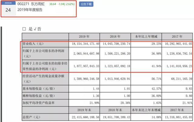 2019年涂料企业年报已披露第一名“成绩”是第八名的100倍！(图3)