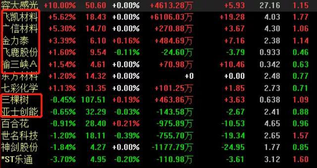 2019年涂料企业年报已披露第一名“成绩”是第八名的100倍！(图1)