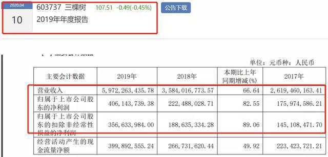 2019年涂料企业年报已披露第一名“成绩”是第八名的100倍！(图4)