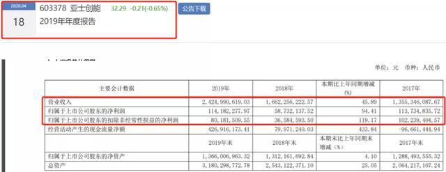 2019年涂料企业年报已披露第一名“成绩”是第八名的100倍！(图5)