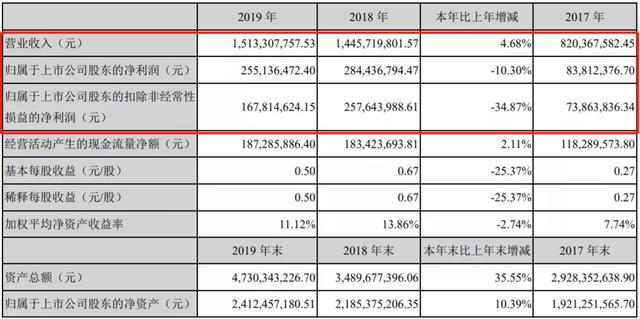 2019年涂料企业年报已披露第一名“成绩”是第八名的100倍！(图6)