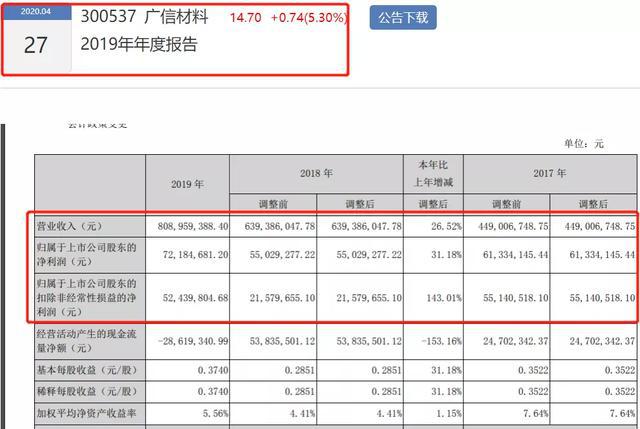 2019年涂料企业年报已披露第一名“成绩”是第八名的100倍！(图7)