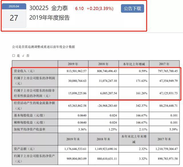 2019年涂料企业年报已披露第一名“成绩”是第八名的100倍！(图8)