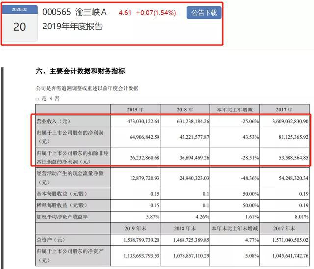 2019年涂料企业年报已披露第一名“成绩”是第八名的100倍！(图10)