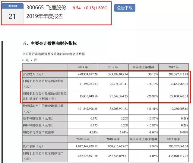 2019年涂料企业年报已披露第一名“成绩”是第八名的100倍！(图9)