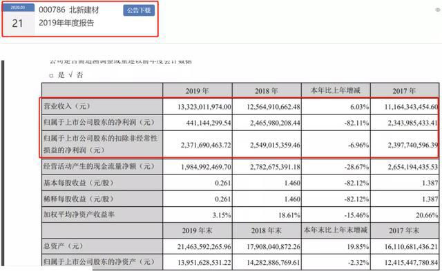 2019年涂料企业年报已披露第一名“成绩”是第八名的100倍！(图11)