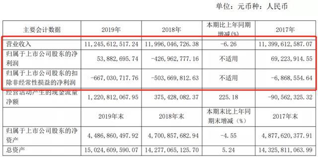 2019年涂料企业年报已披露第一名“成绩”是第八名的100倍！(图12)