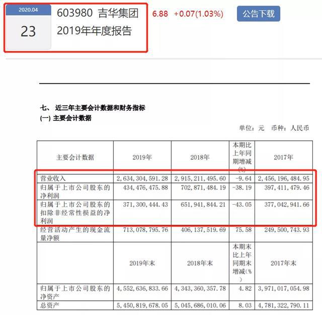 2019年涂料企业年报已披露第一名“成绩”是第八名的100倍！(图13)