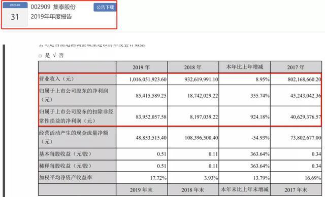 2019年涂料企业年报已披露第一名“成绩”是第八名的100倍！(图16)