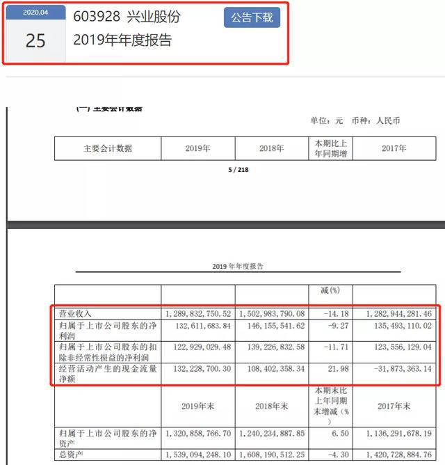 2019年涂料企业年报已披露第一名“成绩”是第八名的100倍！(图15)